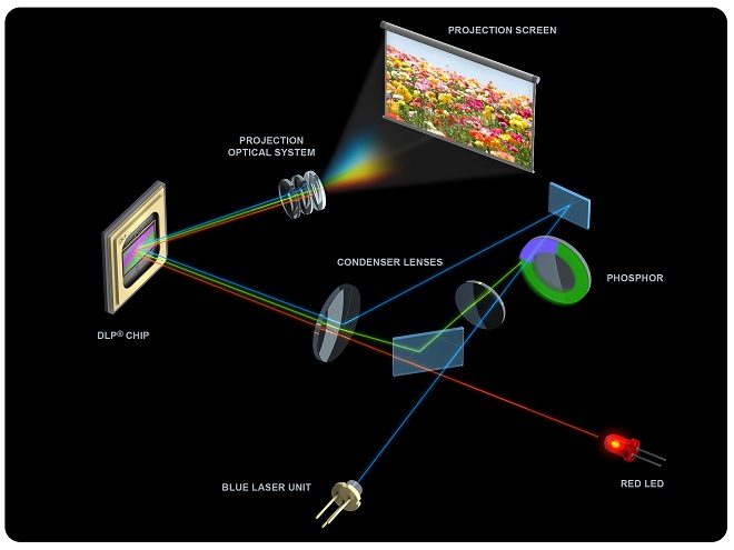 New Laser Projection Technology-An IMAX and Barco Collaboration
