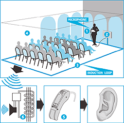 Hearing Assistance Technology for Cinemas